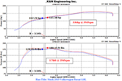 Les résultats Dyno de l'admission d'air de performance 69-9507TTK K&N installée sur un  turbo Volkswagen Passat 1.8L 2015